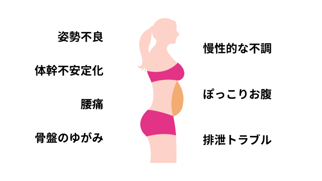 腹直筋離開が引き起こすリスク