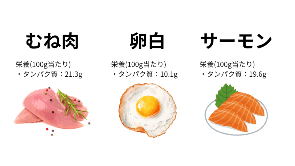 タンパク質（髪の材料）