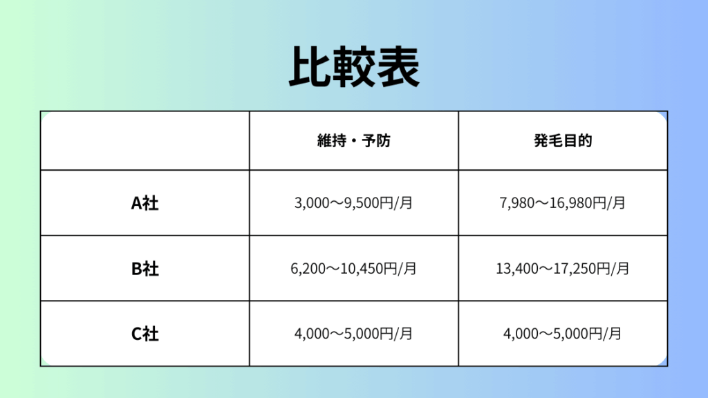 一般的な治療費の目安