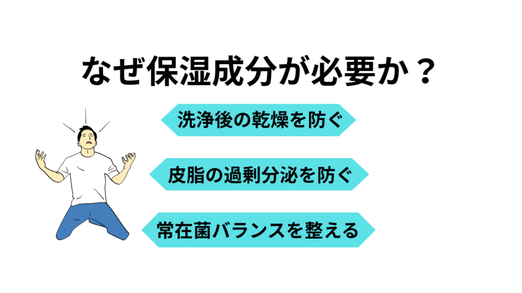 保湿成分の有無