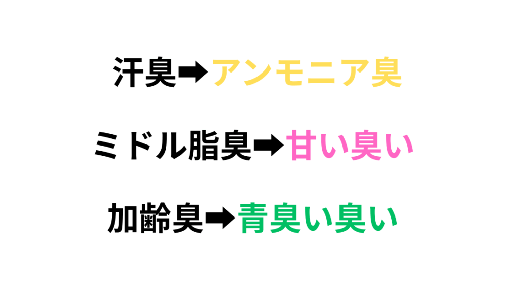 他の体臭（汗臭・ミドル脂臭など）との違い